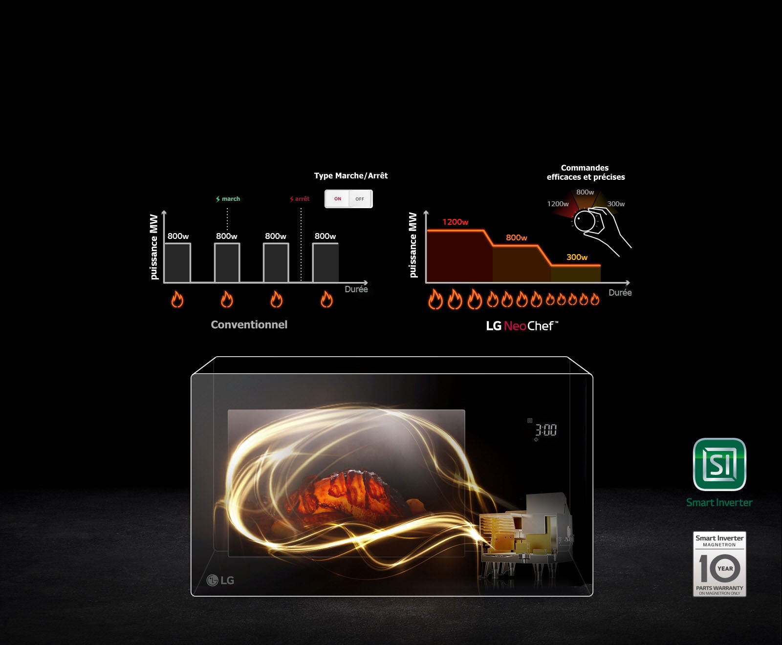 Smart Inverter