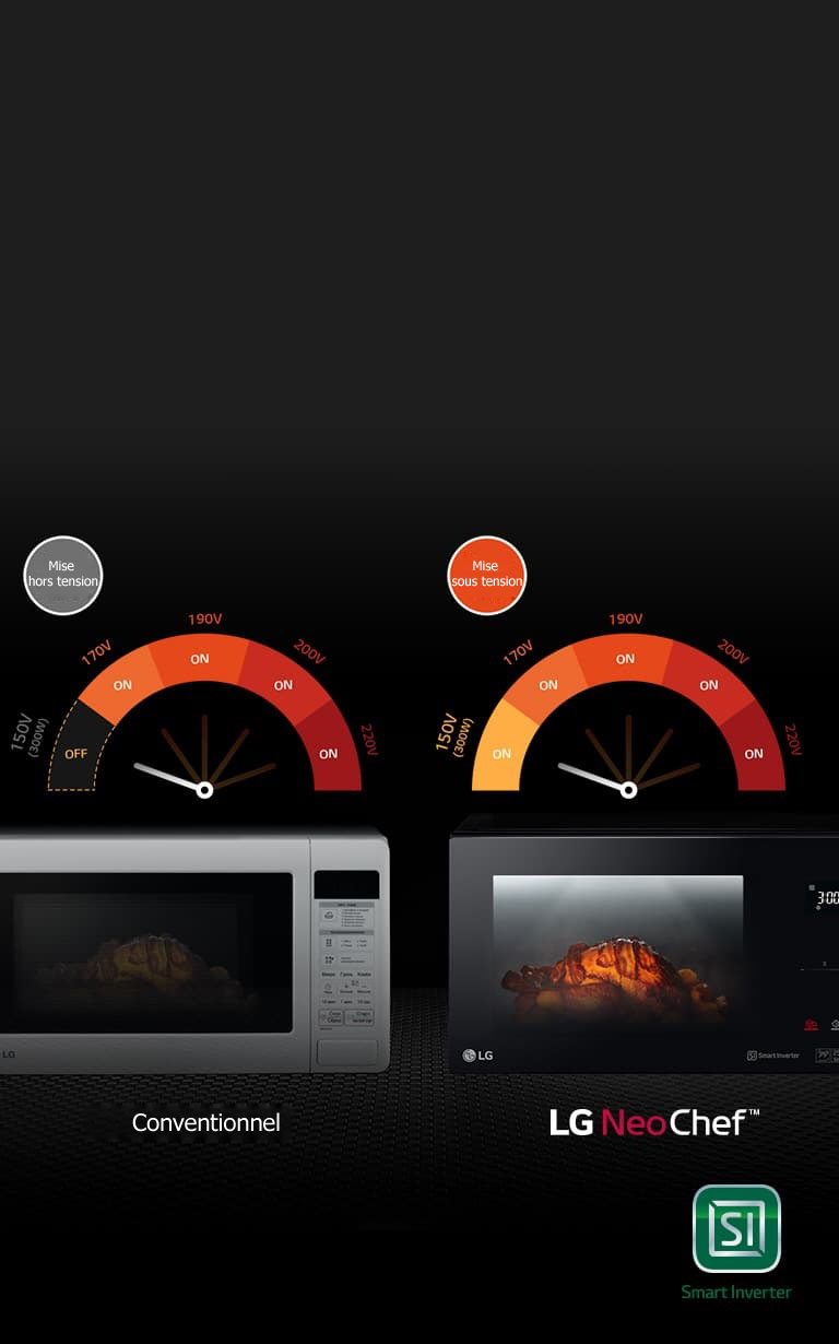 Fonctionnement stable