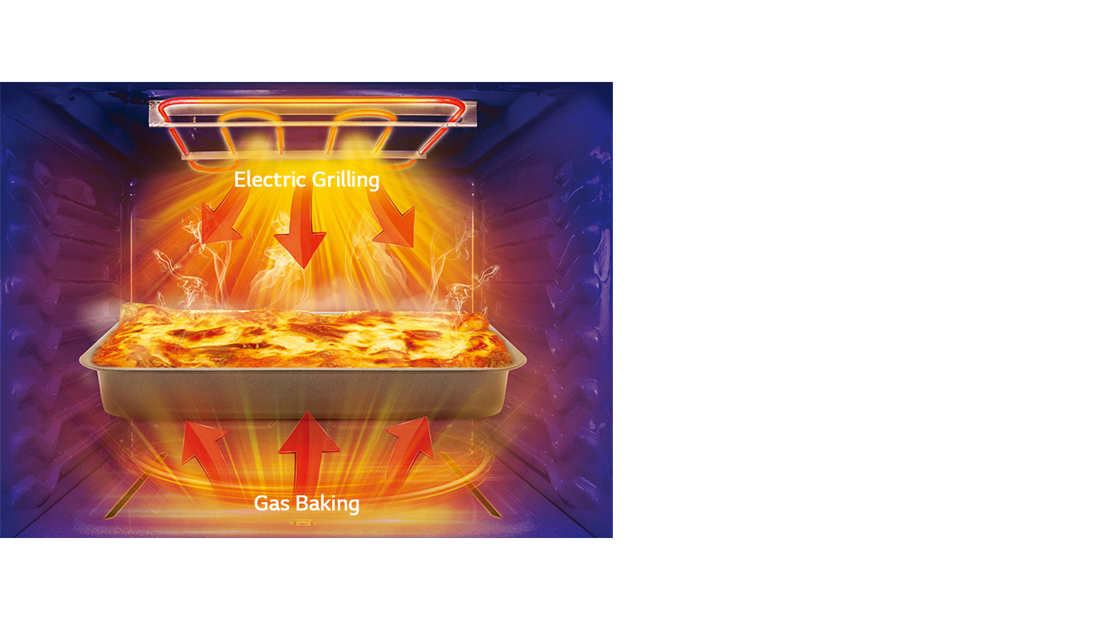 Préchauffage rapide