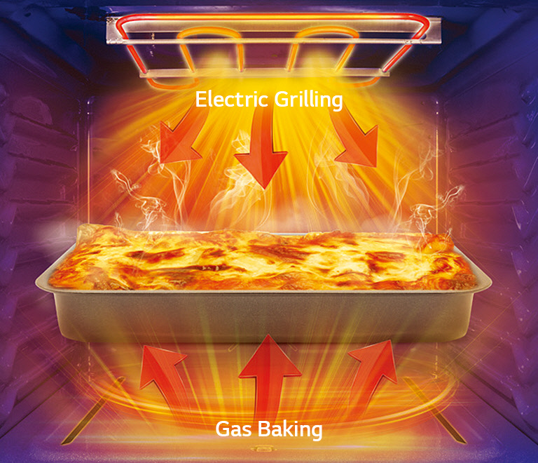 Préchauffage rapide