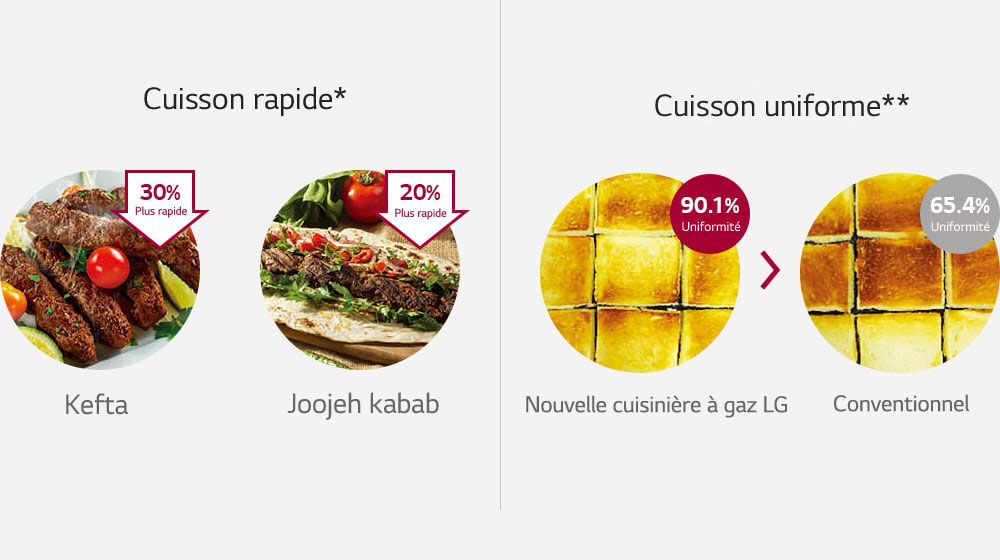 Technologie de double chauffage