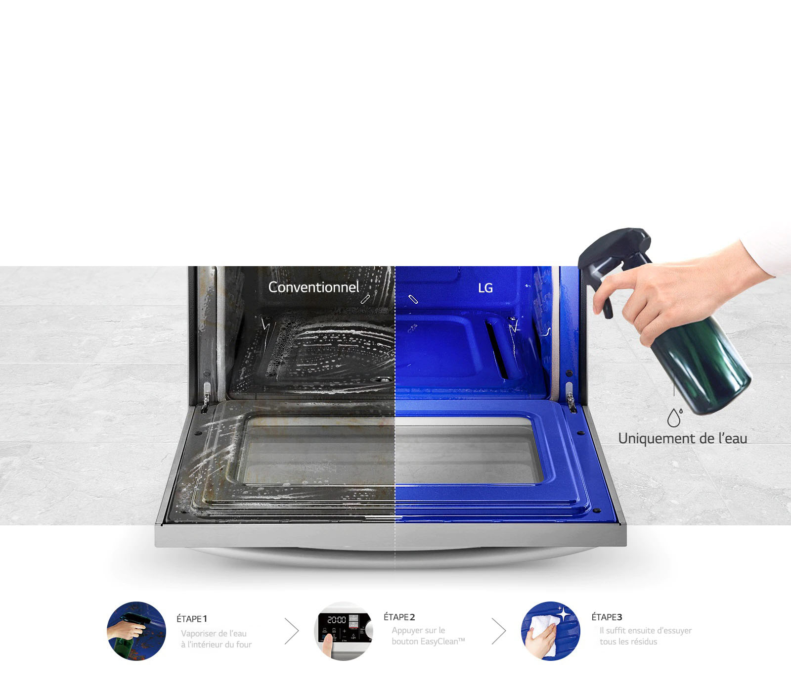 Nettoyage impeccable à l’eau en 20 minutes seulement3