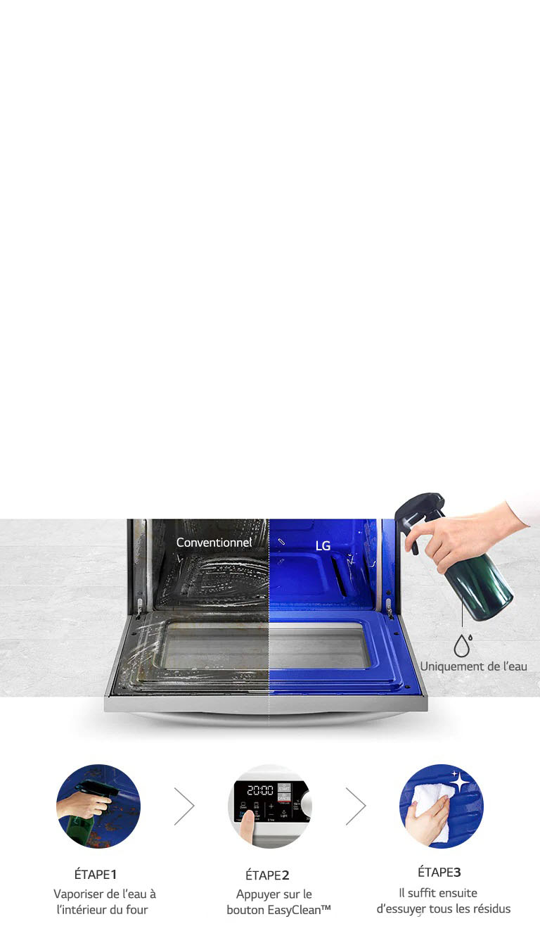 Nettoyage impeccable à l’eau en 20 minutes seulement4