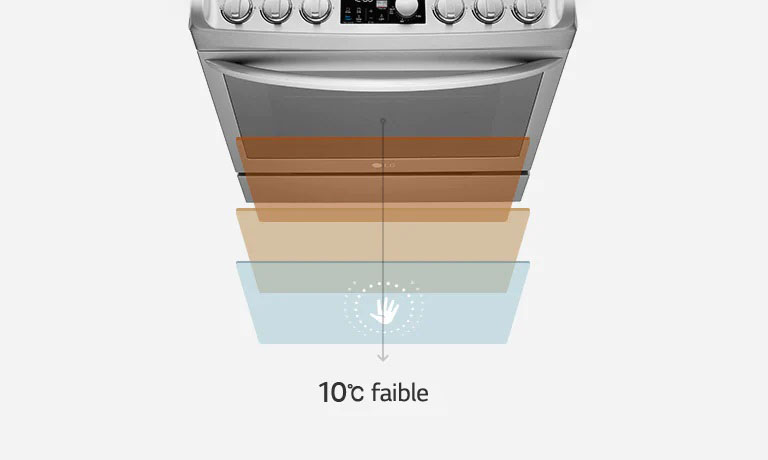 Protégez-vous des brûlures