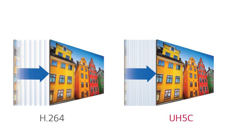 Codage vidéo haute efficacité