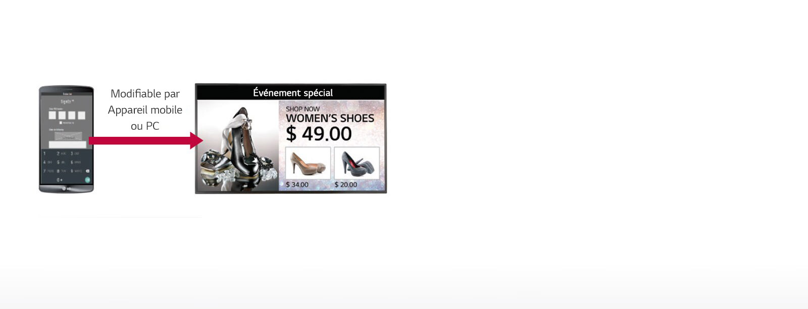 Modèle intégré par SuperSign EZ