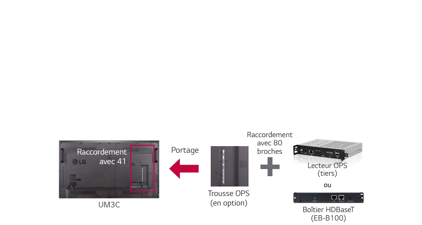 Trousse OPS* / Boîtier HD Base T