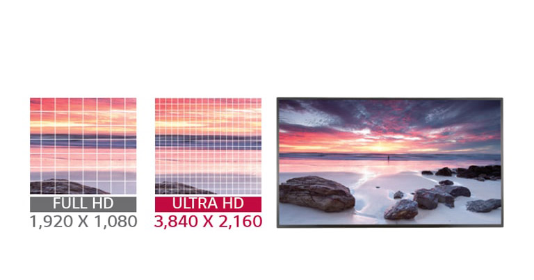 Résolution Ultra HD (3 840 x 2 160)