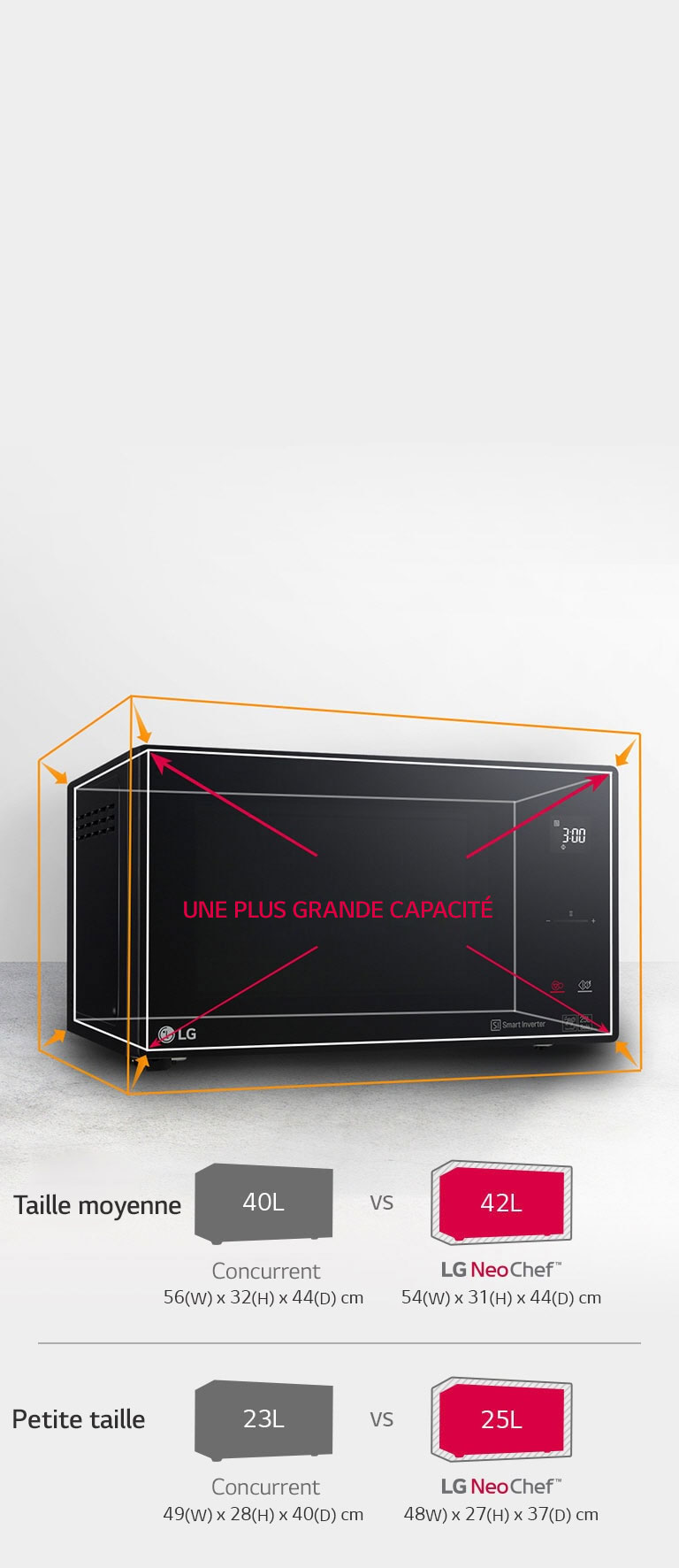 Format compact, Plus grande capacité2