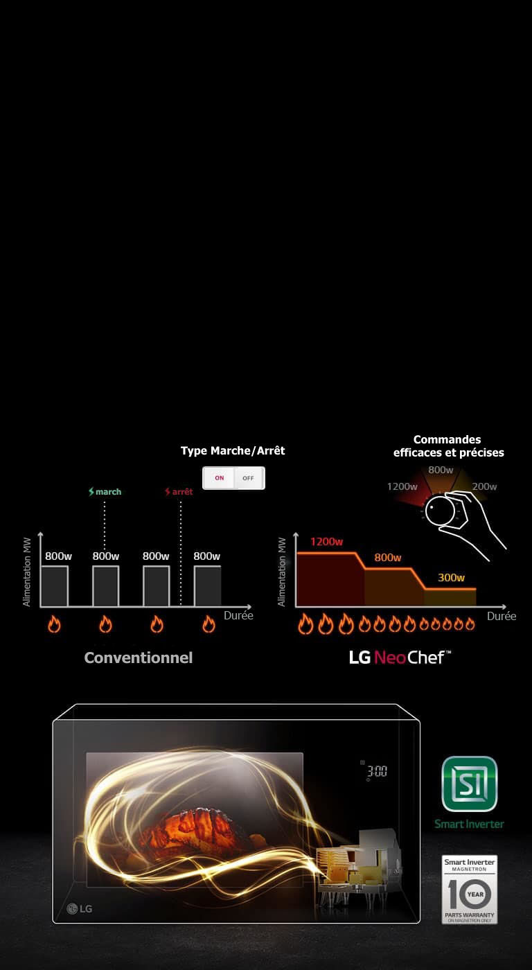 Smart Inverter