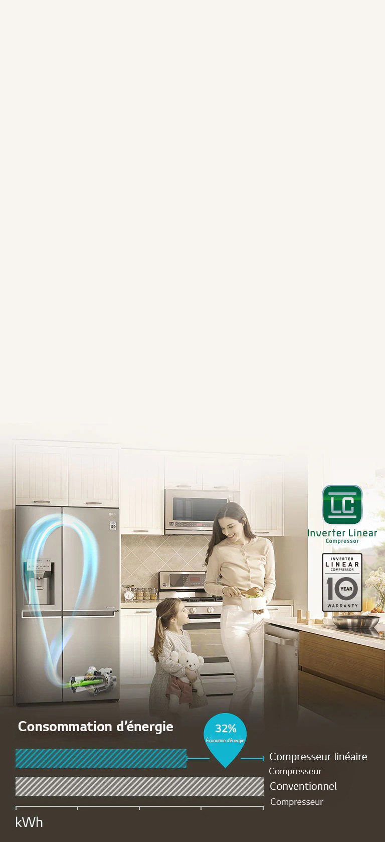 LG Réfrigérateur américain de 668 litres, couleur argent