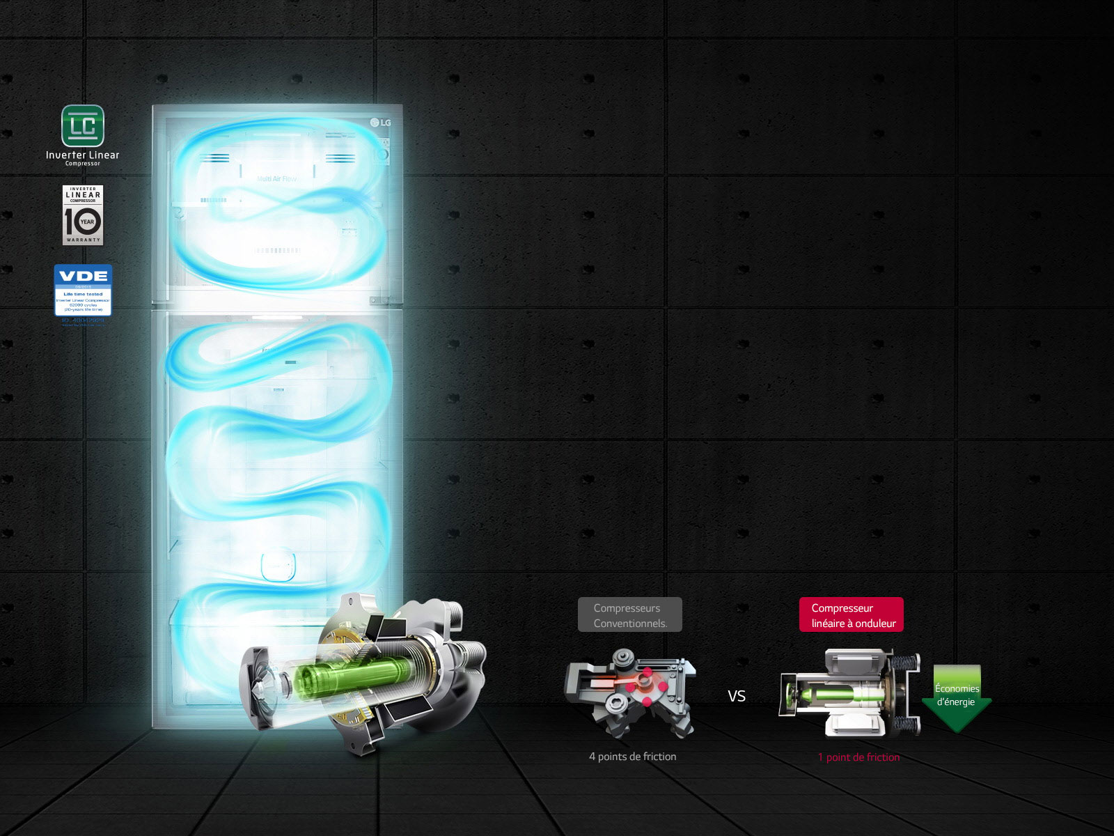 Économie d’énergie efficace