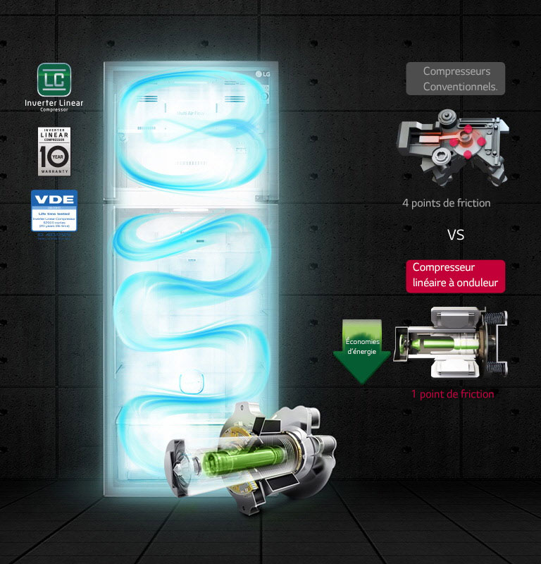 Économie d’énergie efficace