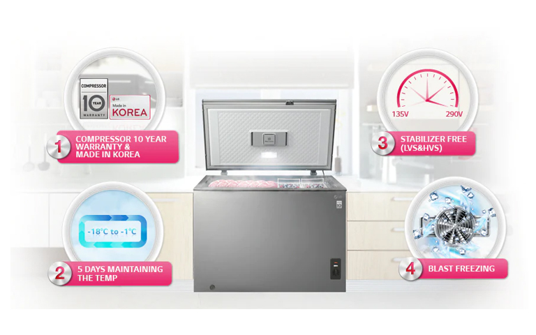 4 raisons d’acheter