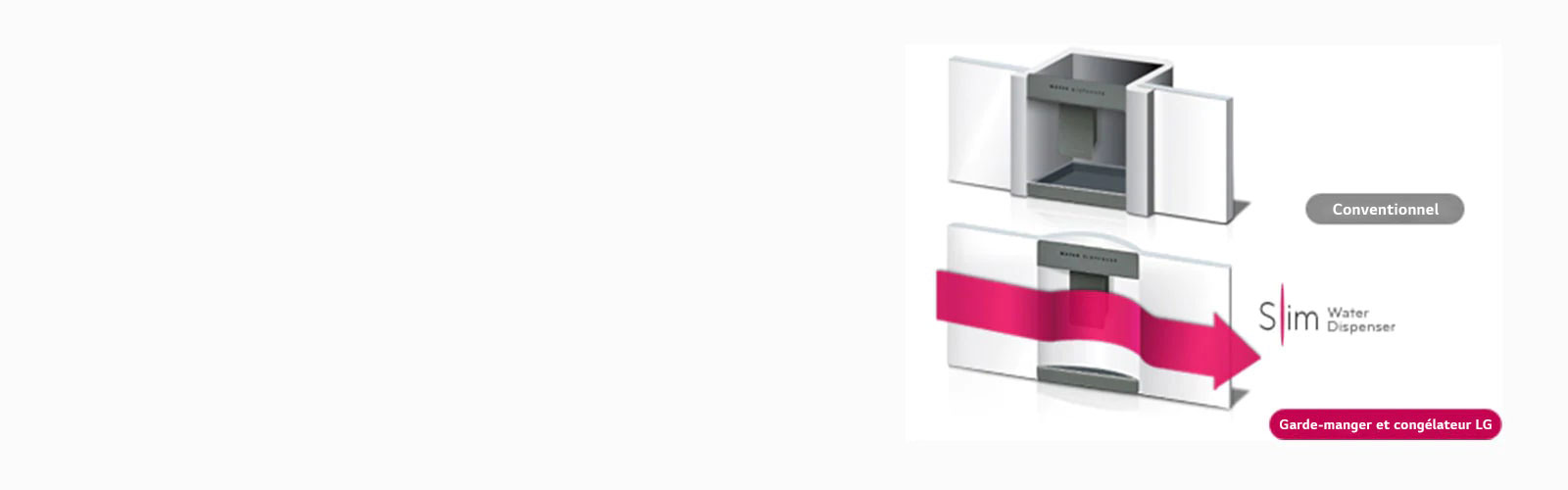 Distributeur d’eau Slim