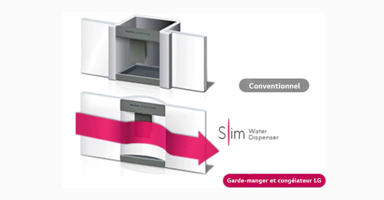 Distributeur d’eau Slim