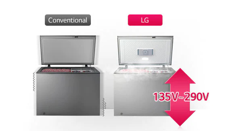 Sans stabilisateur Plus (LVS et HVS)