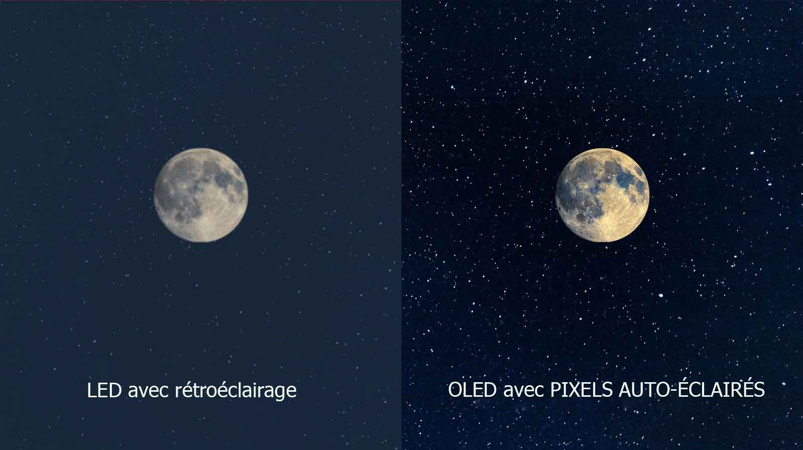 Uma cena com a lua, uma tela de LED à esquerda com pequenos negros e uma tela OLED à direita com negros perfeitos (leia o vídeo)