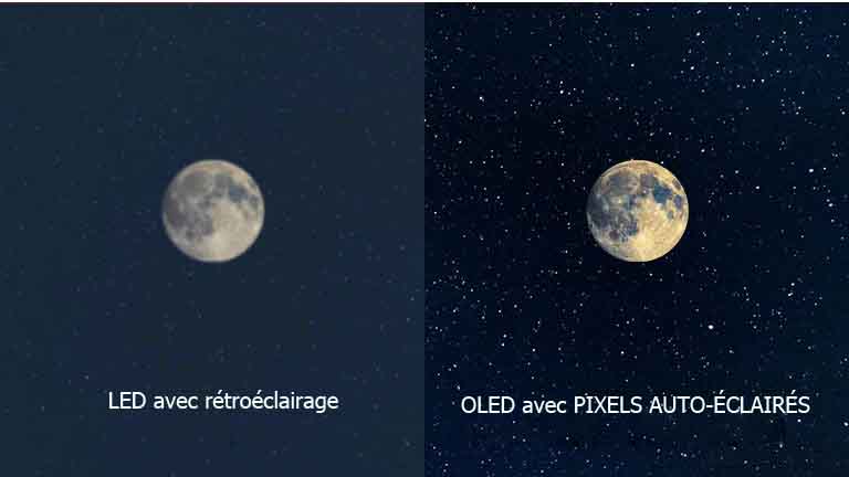 Uma cena com a lua, uma tela de LED à esquerda com pequenos negros e uma tela OLED à direita com negros perfeitos (leia o vídeo)