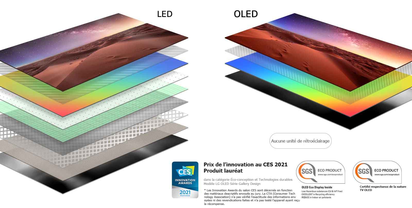 Comparação da composição da camada da tela de TV LED de retroiluminação e da TV OLED auto-encurralada (leia o vídeo)