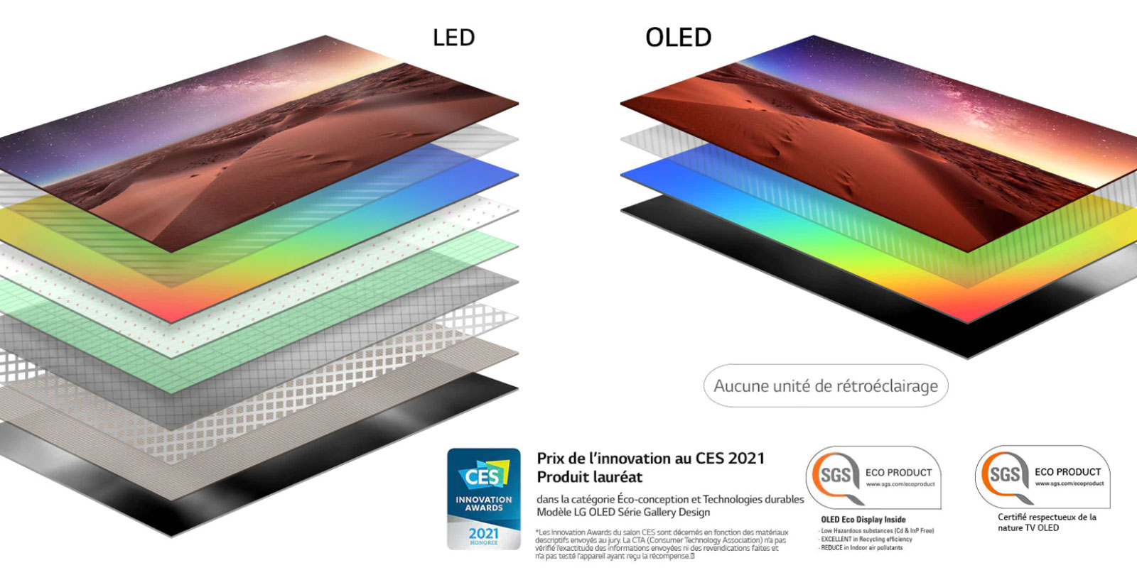 Comparaison de la composition de la couche de l’écran du téléviseur LED rétroéclairé et le téléviseur OLED auto-éclairé (lire la vidéo)