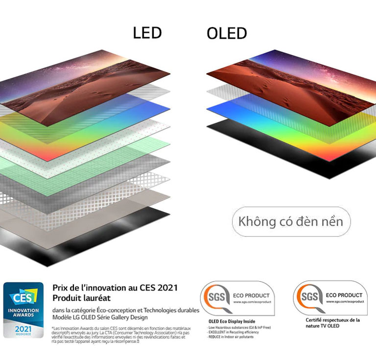 Comparaison de la composition de la couche de l’écran du téléviseur LED rétroéclairé et le téléviseur OLED auto-éclairé (lire la vidéo)