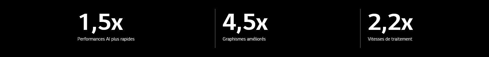 Vous trouverez ci-dessous les spécifications du processeur alpha 9 AI par rapport au processeur alpha 5 AI. L'alpha 9 est 1,5 fois plus performant en matière d’intelligence artificielle, 4,5 fois plus performant en matière de graphisme et 2,2 fois plus rapide en matière de vitesse de traitement.