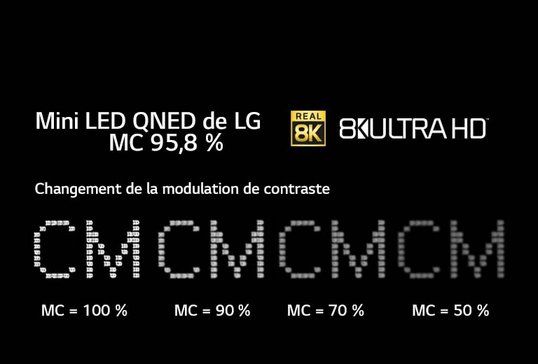 Le texte sur un arrière-plan noir montre le changement de clarté selon les différents niveaux de contraste de modulation.