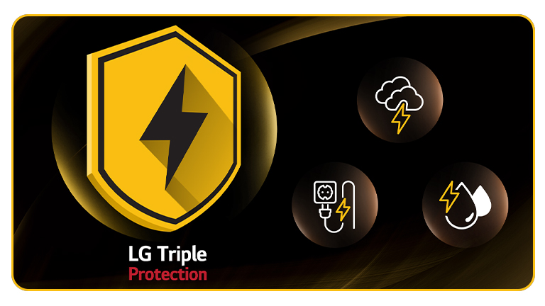 Le logo LG Triple Protection, représentant un bouclier jaune avec un éclair noir au milieu, est situé sur la moitié gauche du fond noir. Le texte « LG Triple Protection » se trouve juste sous le logo. Sur la moitié droite du fond, trois pictogrammes représentent trois dangers (éclairs, fluctuations des lignes électriques et humidité) contre lesquels les téléviseurs UHD de LG sont protégés.