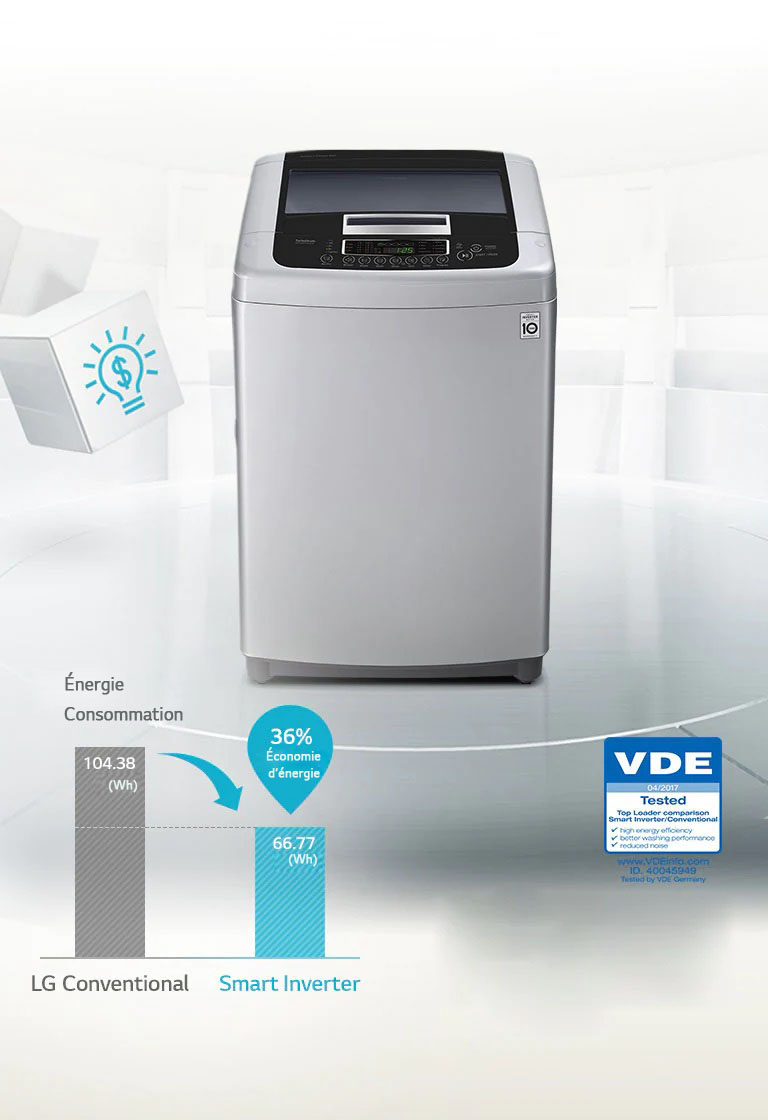 Économie d’énergie avec Smart Inverter Control