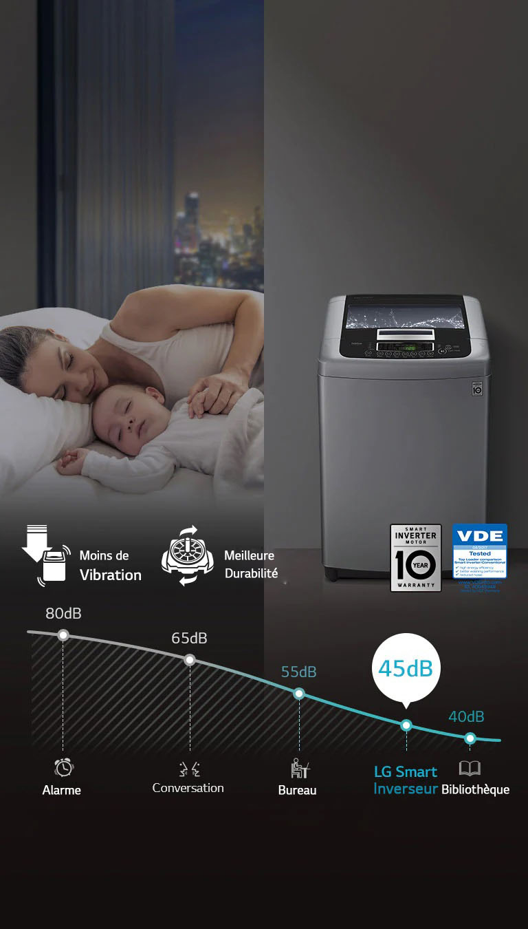 Durabilité avec le moteur Smart Inverter