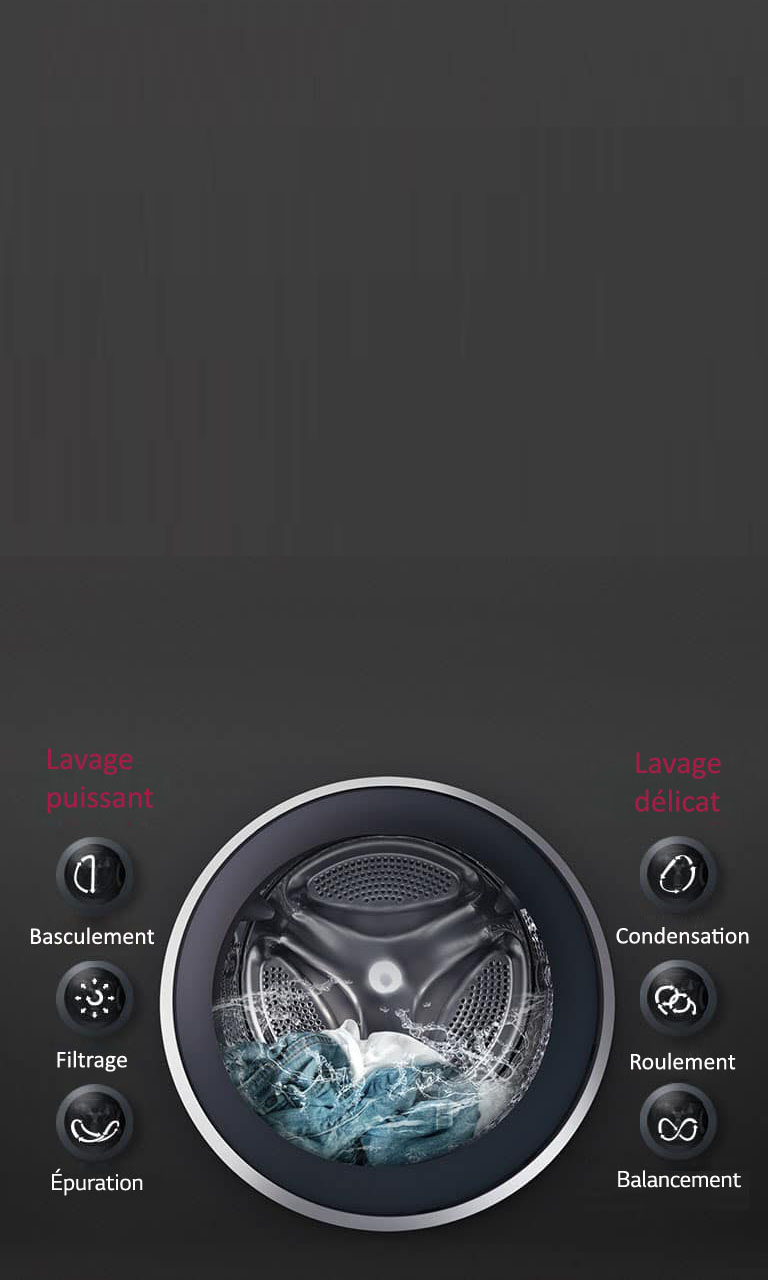 LAVAGE OPTIMAL des tissus avec les 6 Mouvements associés DD2