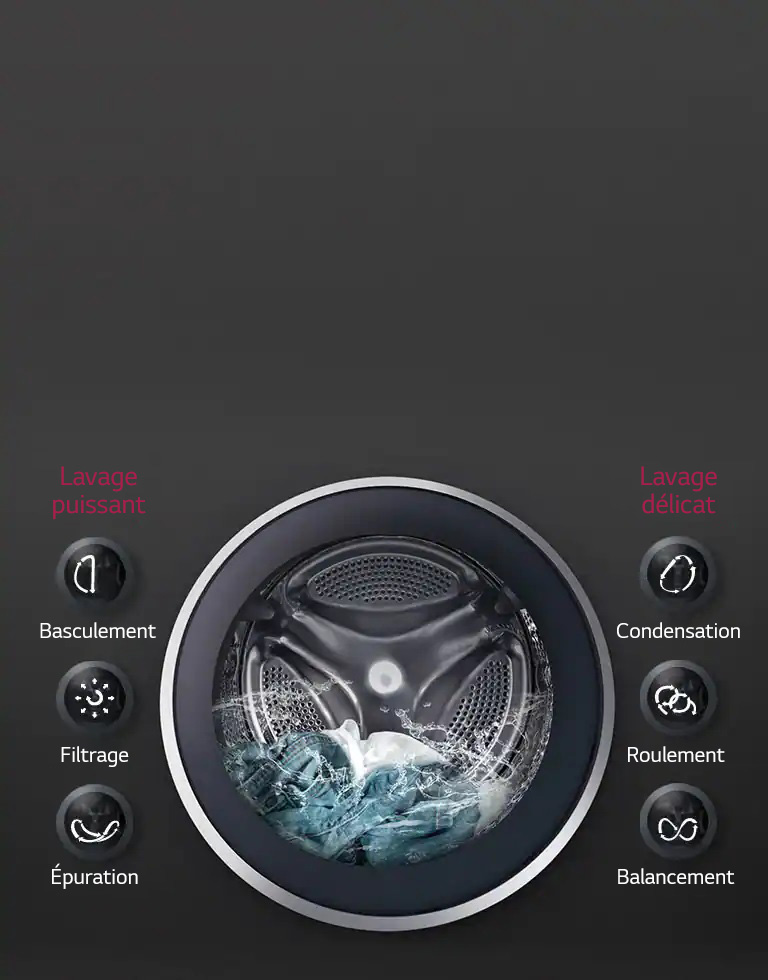 LAVAGE OPTIMAL du linge grâce à 6 Mouvements associés DD