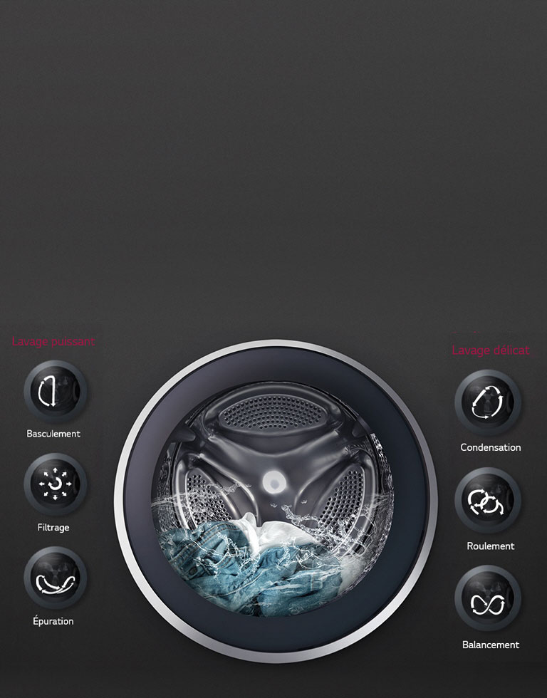 LAVAGE OPTIMAL des tissus avec les 6 Mouvements associés DD2