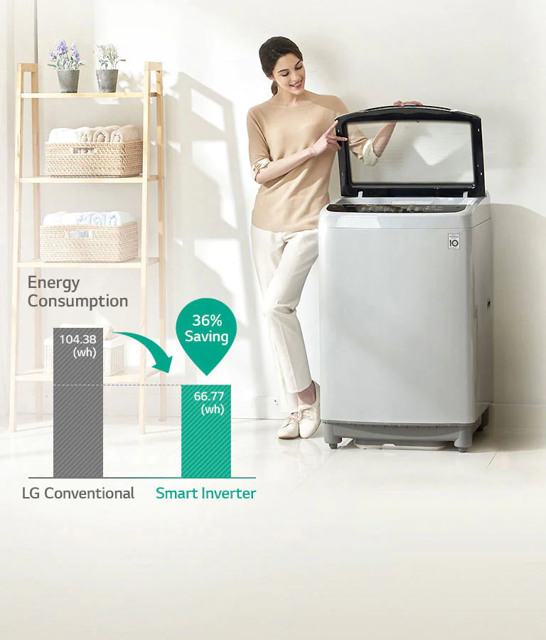 Économie d’énergie avec Smart Inverter Control