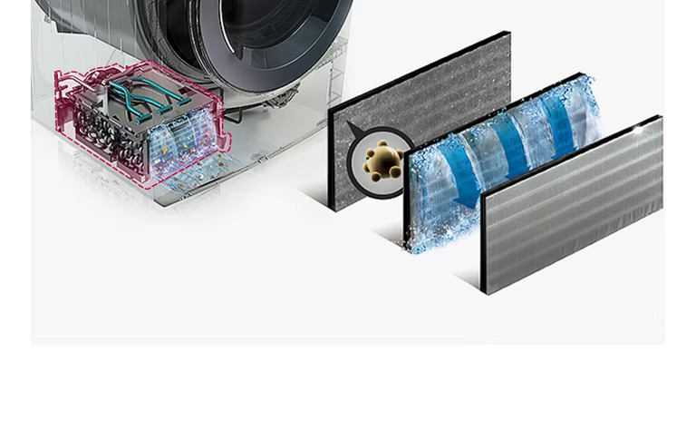 Air purifié par trois filtres dans le condenseur.