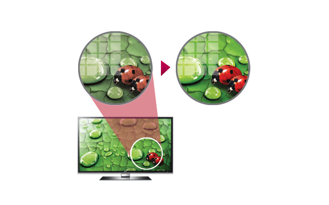 Mise à niveau Full HD