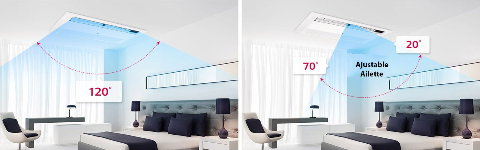 Contrôle des ailettes à 6 niveaux