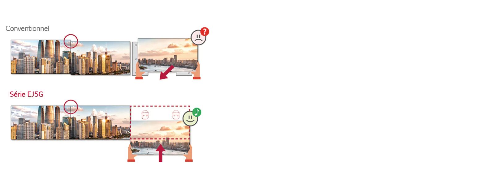 La série EJ5G possède une fonctionnalité d’installation avant, rendant l’empilement d’écrans plus simple.