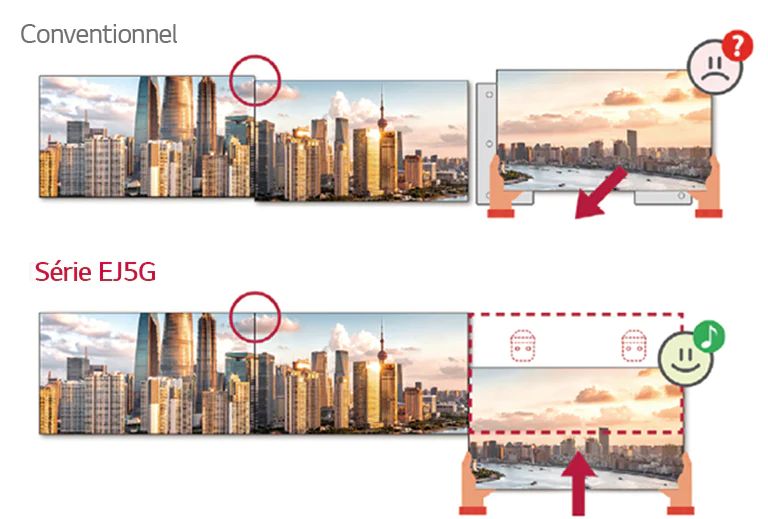 La série EJ5G possède une fonctionnalité d’installation avant, rendant l’empilement d’écrans plus simple.