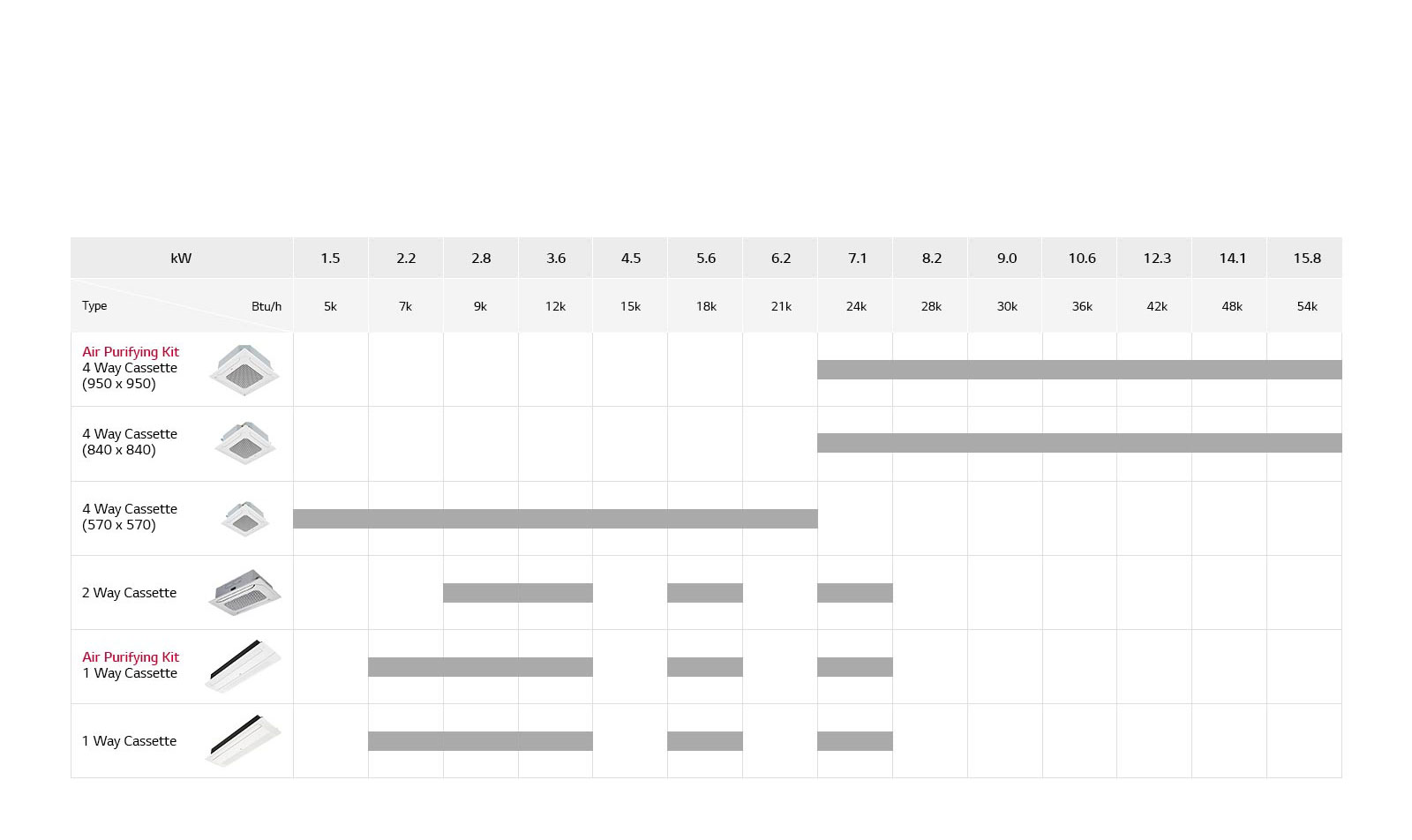Ligne de climatiseurs à cassette encastrée au plafond