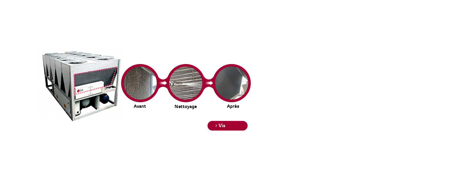 Une unité d'échangeur de chaleur LG présente trois cercles rouges, chacun signifiant une étape dans le processus de nettoyage de l'échangeur de chaleur avant, pendant et après le nettoyage.