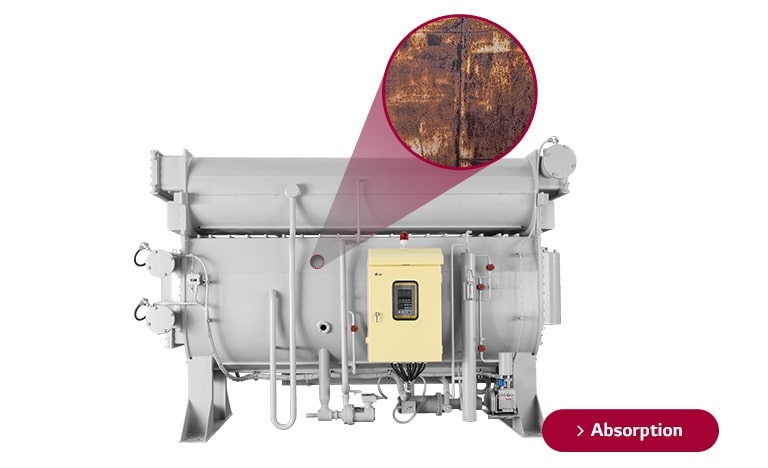 Une unité de refroidissement LG est présentée, avec un gros plan au centre supérieur révélant les détails complexes des composants d'absorbant raffiné (Li-Br).
