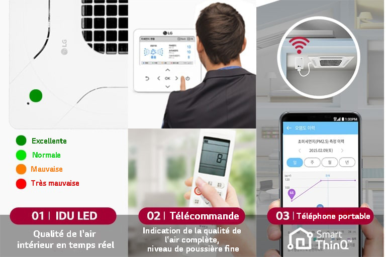 Trois façons différentes de surveiller la qualité de l'air en temps réel. IDU LED, contenus sur la télécommande, et via l'application ThinQ.