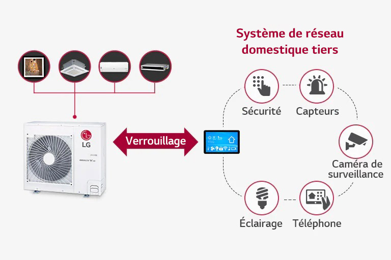 MULTI-V-S_07-2_Interlocks-with-Home-Network-System_Mobile