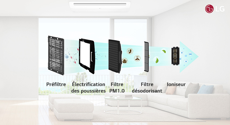 Image des 5&nbsp;étapes de filtration et du logo de LG.