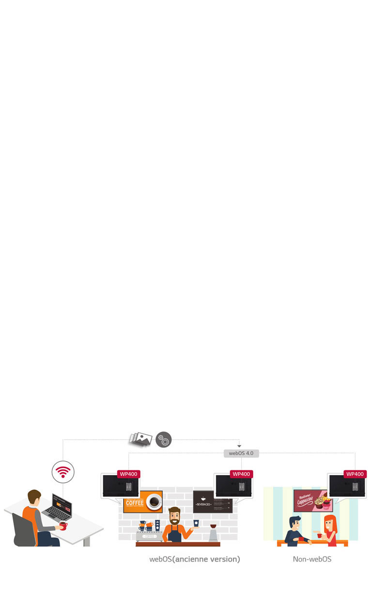 Mise à niveau de la plate-forme webOS 4.0 Smart Signage