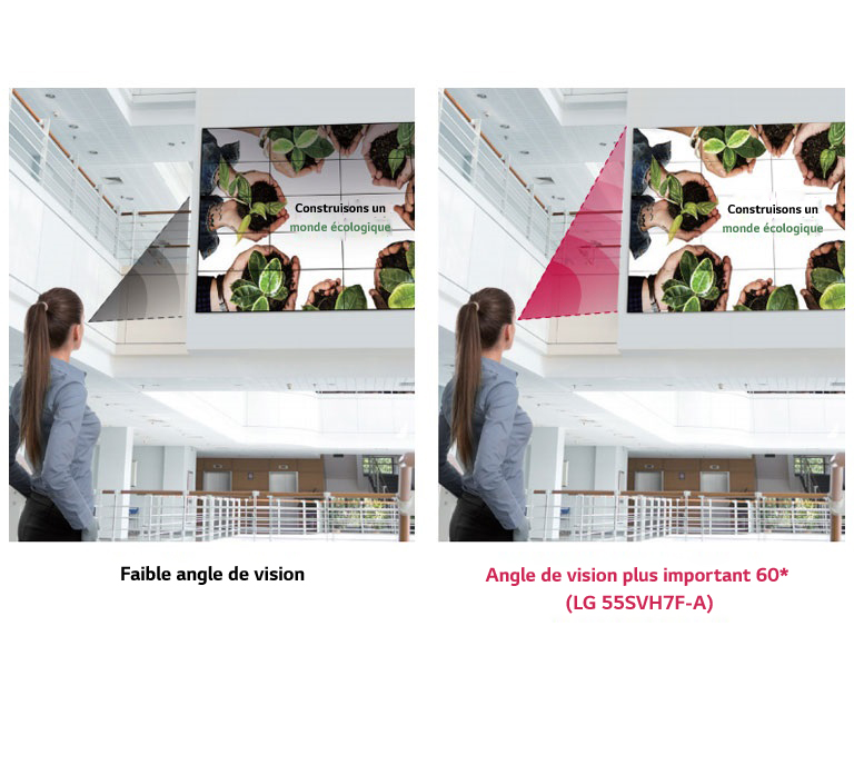 Angle de vision plus important