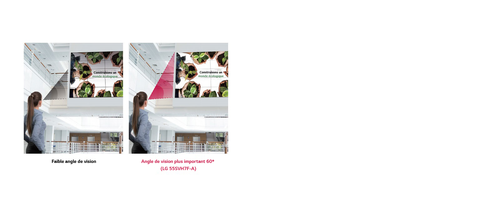 Angle de vision plus important