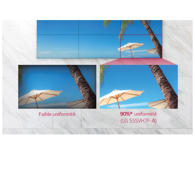 Rendu des couleurs uniforme Faible uniformité  Uniformité de 90%* (LG 55SVH7F-A)